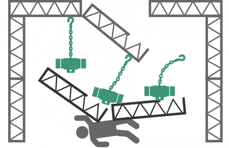 Hazard Consequences | EN 17206